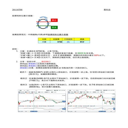 2011/7/11~7/15投資週報
