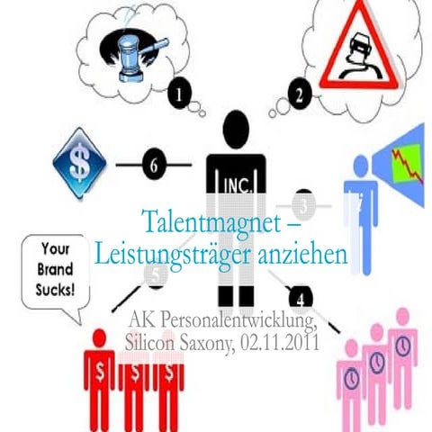 Talentmagnet- Leistungsträger anziehen- pludoni GmbH