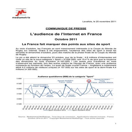 Audience de l'internet en France - octobre 2011
