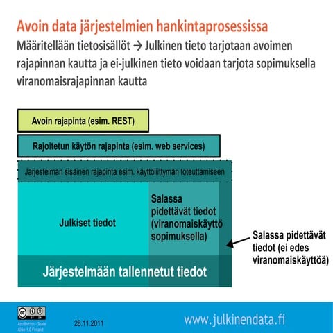 Avoin data järjestelmien hankintaprosessissa