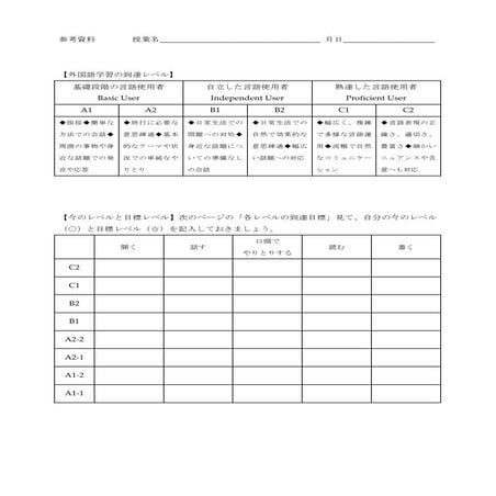 2011 cefr can do list for 2011 class