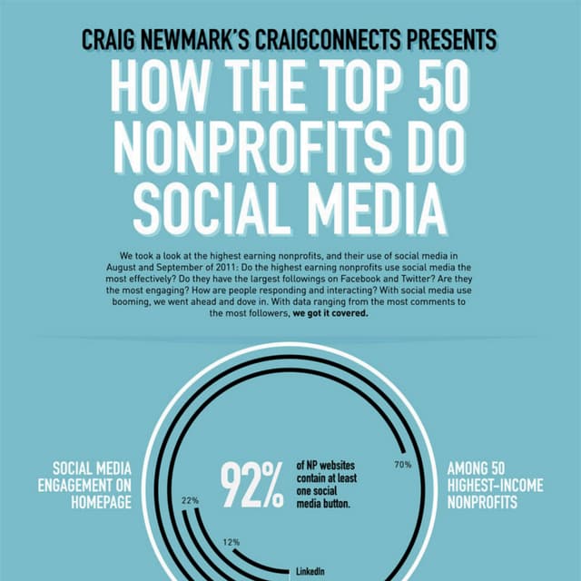 2011 Craig Connects Infographic