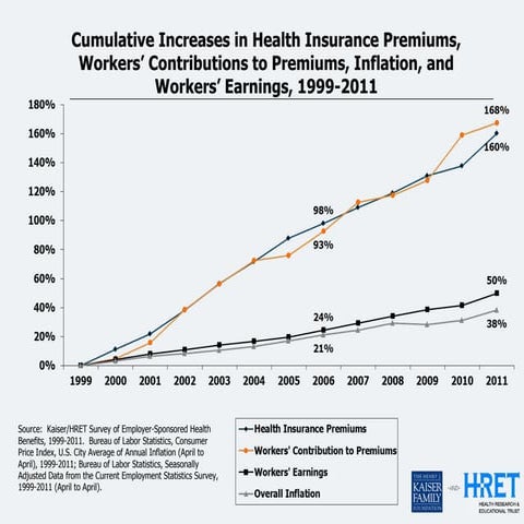 2011 Employer Health Benefits Chart Pack
