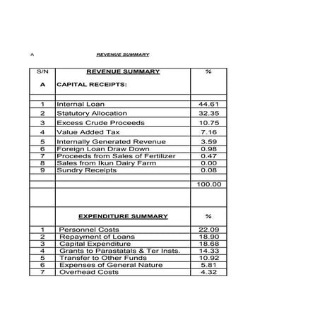 Private Placement Life Insurance | PDF