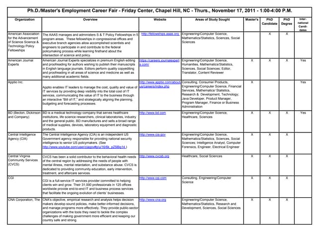 2011phdfair orgs9 08_11