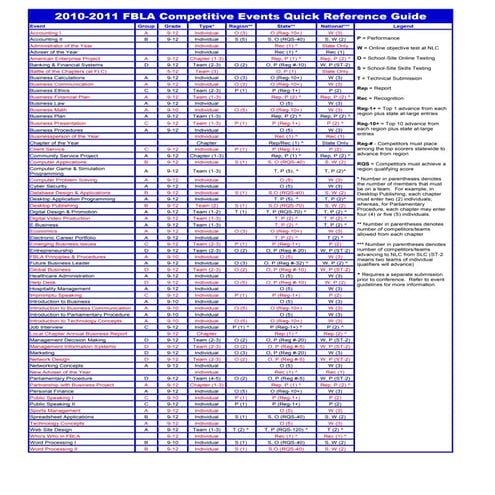 2011 quick reference guide