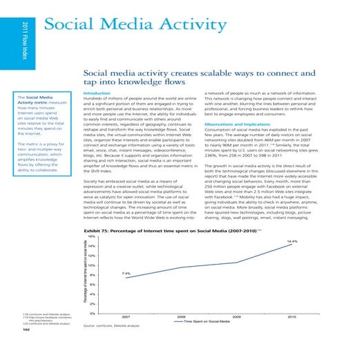 2011 shift index   social media activity