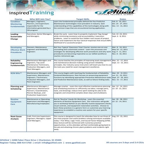 2011 Maintenance and Reliability Workshop