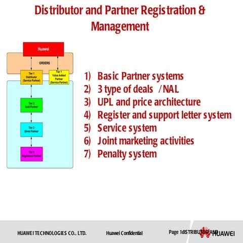 2011 ukraine channel sales business report