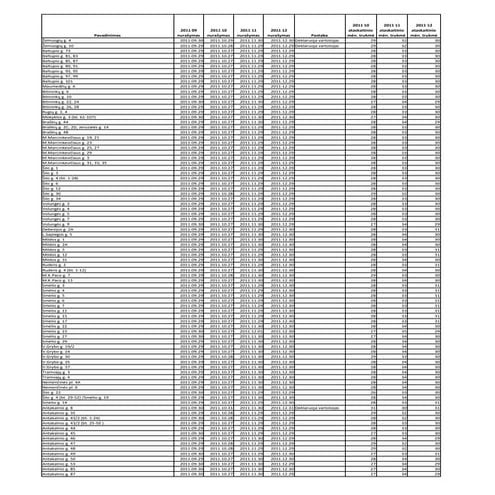 Skaitiklių nurašymas