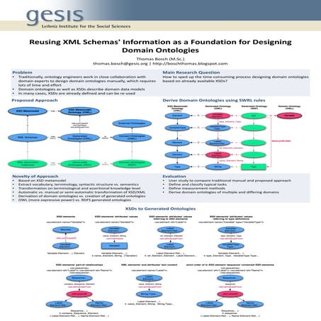 2012.11 - ISWC 2012 - DC -  2