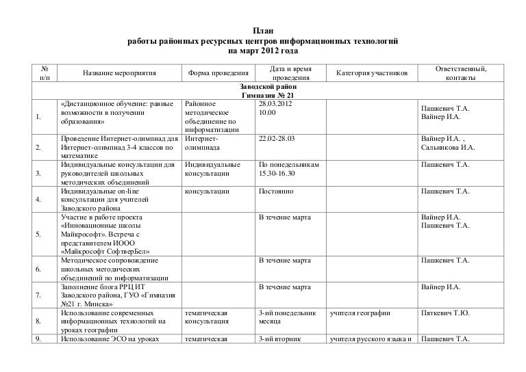 Мероприятия по информационной безопасности в организации. Планы информационных мероприятий. Планирование информационных выпусков. Образец плана мероприятий. Планы информационных мероприятий.