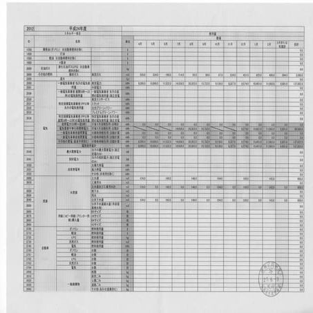 2012.4～2015.3　ホタル生態環境館の電力使用量など