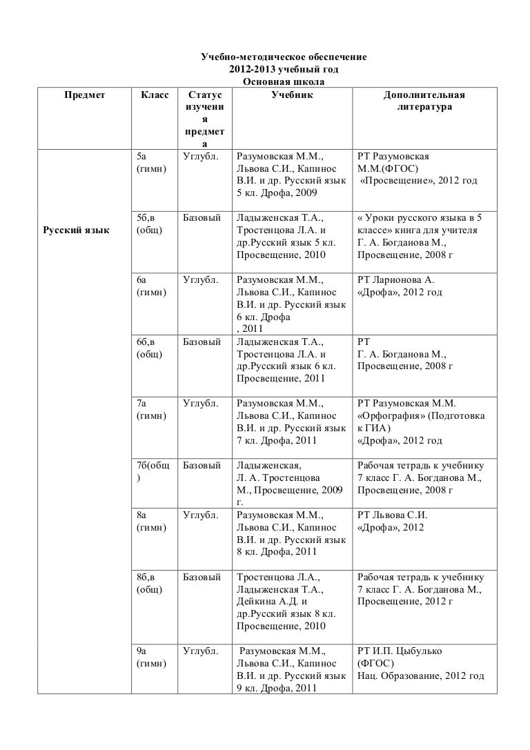 И.в липсиц экономика 10 класс вита пресс 2000г книга
