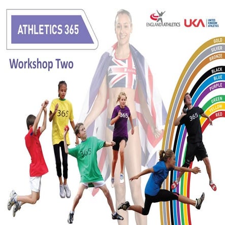 2012: Fundamentals Scott Grace