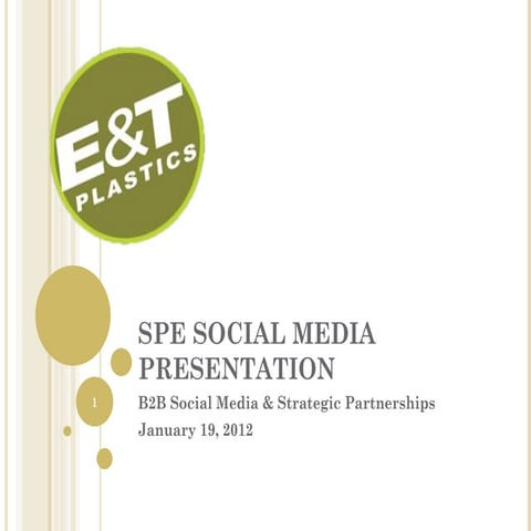 Social Media & Inbound Marketing for B2B Companies with Long & Complex Sales ...