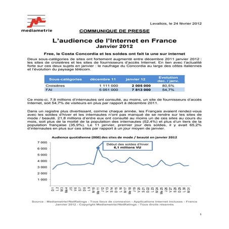 Audience Internet janvier 2012 - par Mediametrie