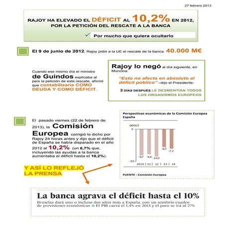 2012 02 27 déficit 2012 se eleva al 10,2