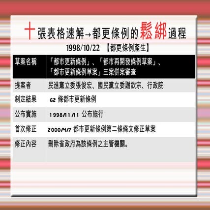 20120408─10表格速解都更條例鬆綁