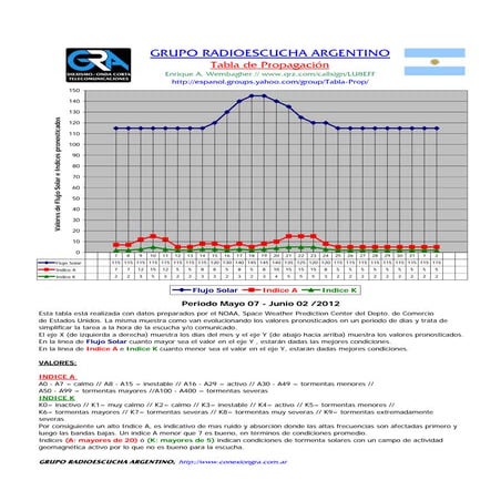 2012 05 tabla_prop_may_07_jun_02_12