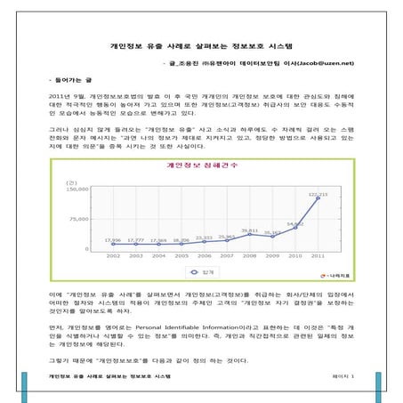 개인정보 유출 사례로 살펴보는 정보보호 시스템 20120604