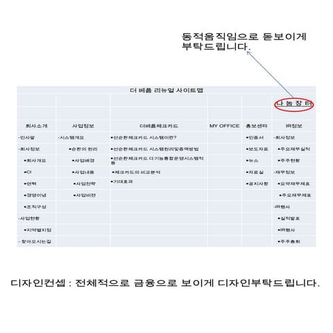 (주)더베풂 홈페이지 리뉴얼메뉴정리_20120706