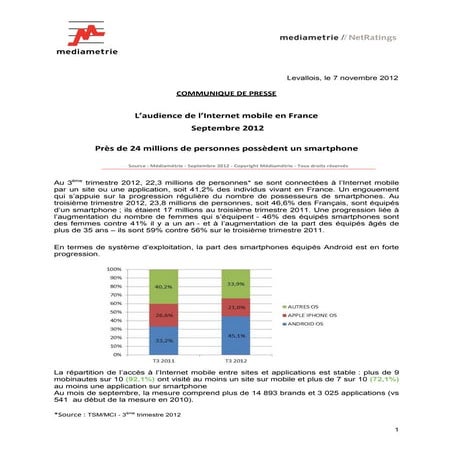 Médiamétrie baromètre des sites mobiles octobre 2012