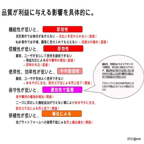 品質が利益に与える影響 20121204