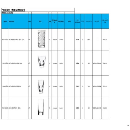 Хрустальные стаканы RCR от Stockist Italy - Приложение 2 | PPT