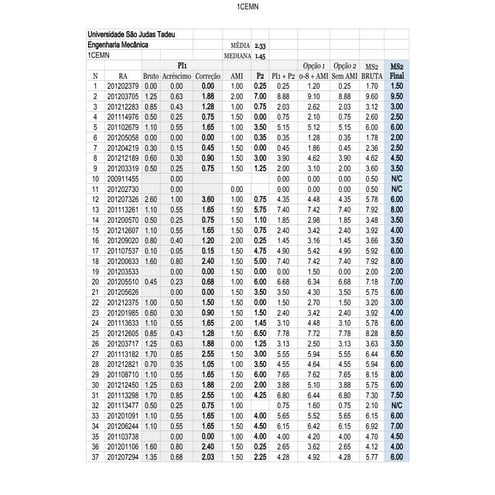 integer multiplication chart | PDF