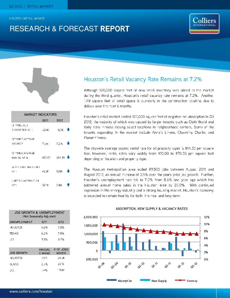 Retail industry analysis image