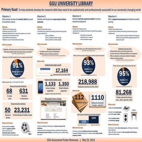 GGU Library Assessment Poster Showcase 2012