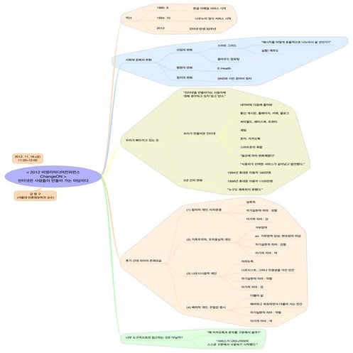 2012 ChangeON_03-인터넷은 사람들이 만들어 가는 마당이다