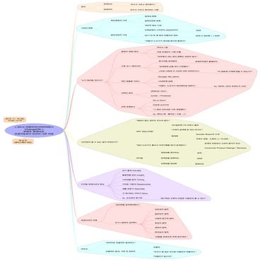 2012 ChangeON_04-콘텐츠 큐레이션, 인공지능보다 인간이 나은 이유