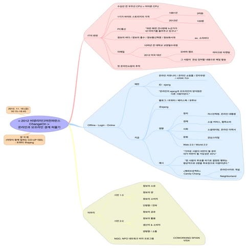 Drupal case study 2011.4 | PDF