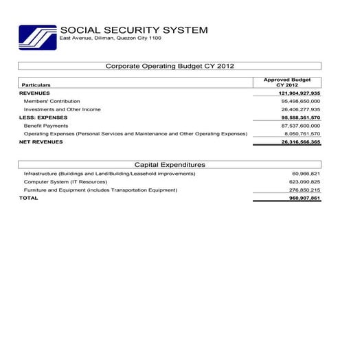 2012 Corporate Operating Budget
