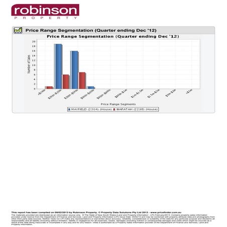 2012 December - Price Segmentation - Mayfield v Waratah
