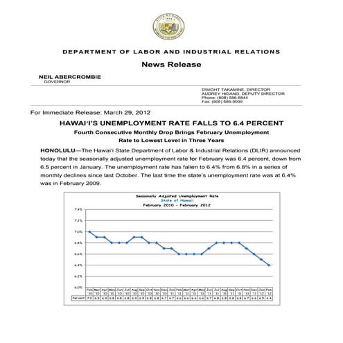 2012 February UI Rate