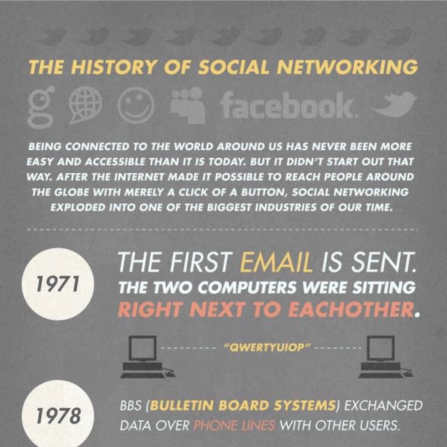 2012 History of Social Networking Infographic