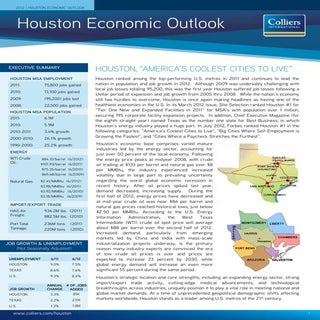 2012 Houston Economic Outlook