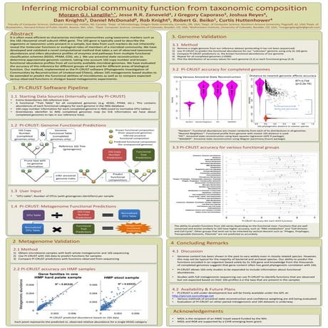 Inferring microbial community function from taxonomic composition