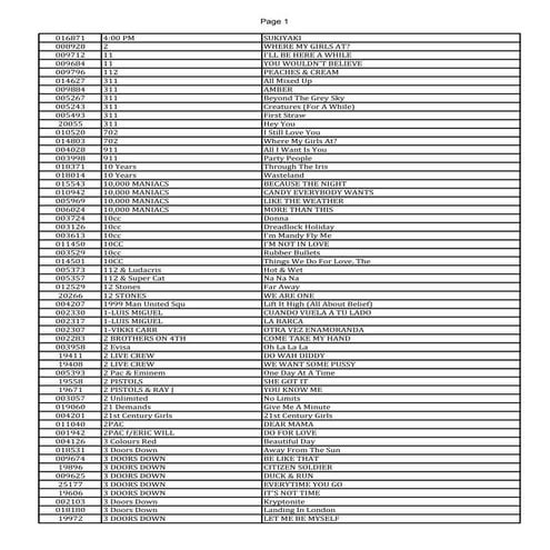 Zeus Karaoke Song List - 091109 - updated Mar 2011.xlsx