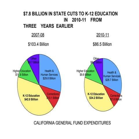 LCUSD Financial Facts