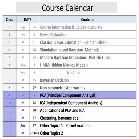 2012　mdsp pr09　pca lda