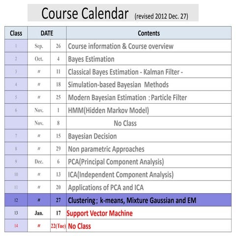 2012　mdsp pr12 k means mixture of gaussian