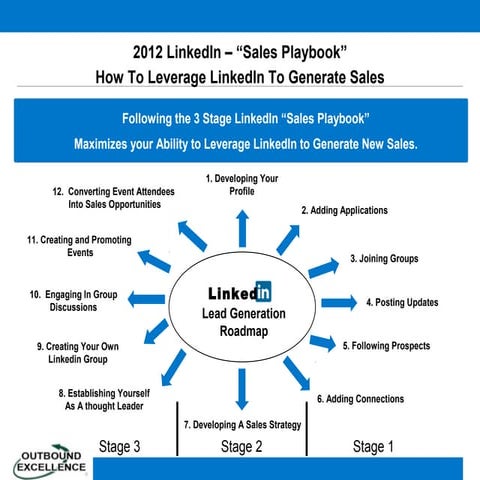 2012 Selling on LinkedIn Playbook