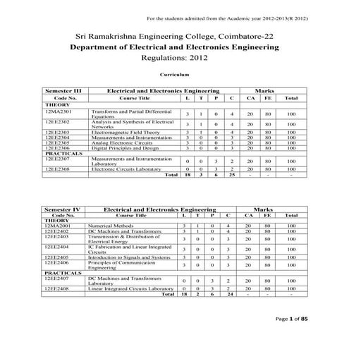 SYLLABUS OF 2012 BATCHES