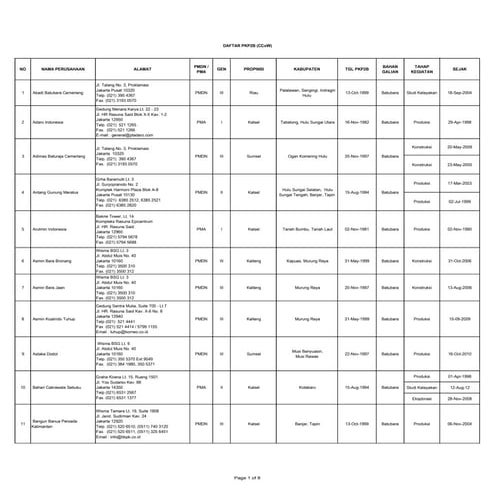 2013 04-19-67 1-daftar-pkp2_b-(bahasa)
