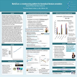 Mark2Cure: a crowdsourcing platform...