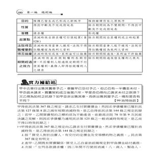 民法概要 2013司法四等保成